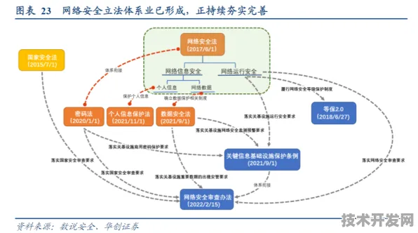 拼多多与网络安全巨头联手，367.2亿产业化项目如何重塑电商安全生态？2025年技术落地全景解析
