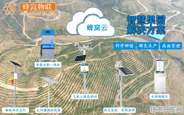 2025年台湾省智慧农业革命，126个重大项目落地，AI驱动产量三年增长42.37%