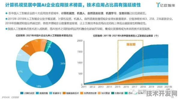 长三角科技动态：百度上海研究院技术规模化应用，入选上海产业创新计划，成本降低边缘计算%