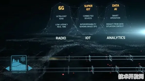 三星全球首秀6G通信原型，太赫兹频段突破134%性能优势，2026年冬奥会或迎全息通信首秀