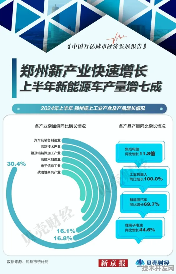 政策红利释放！河南新能源车新政如何重塑中原汽车产业格局？
