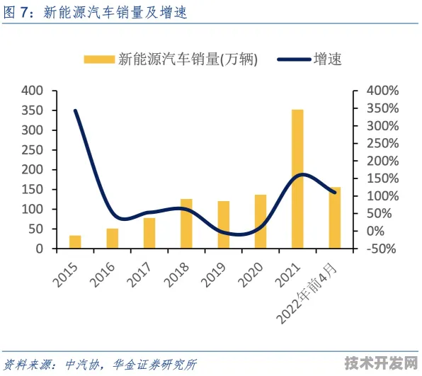 政策红利释放！河南新能源车新政如何重塑中原汽车产业格局？