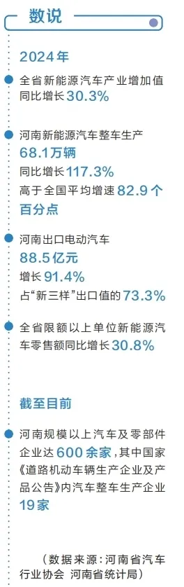 政策红利释放！河南新能源车新政如何重塑中原汽车产业格局？