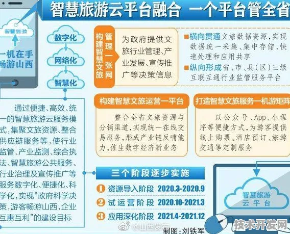 2025年9月18日看山西智慧文旅新政，技术赋能激发市场新活力