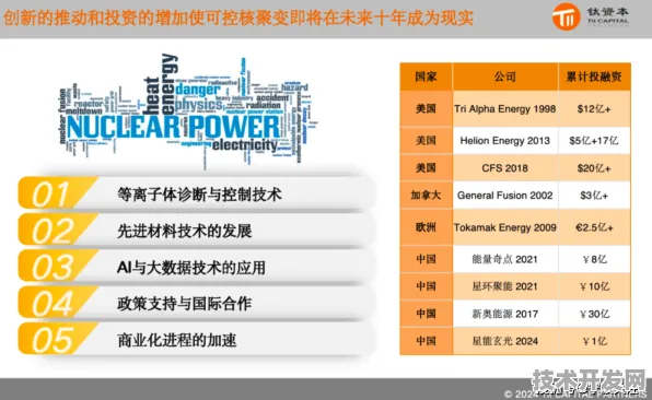 长三角科技动态：沐曦集成电路技术商业化进展，获上海市发改委扶持，发电成本降低核聚变%