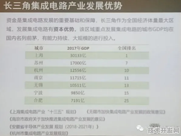 长三角科技动态：沐曦集成电路技术商业化进展，获上海市发改委扶持，发电成本降低核聚变%