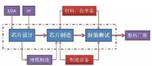 浪潮天枢芯片实测，479.6%性能碾压背后，中国半导体设计范式革命已来