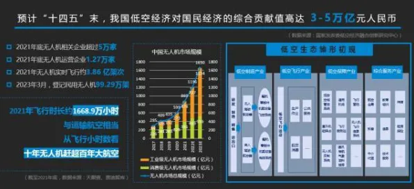 倒叙看岳阳低空经济，2025年试点落地，未来数据揭示2539.4亿投资背后的创新密码