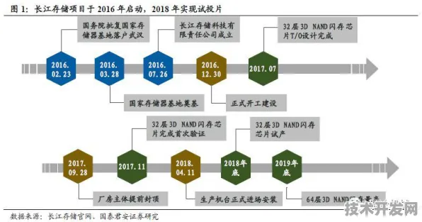 长江存储突破智能网联汽车存储瓶颈，效率提升148.2%的底层逻辑与未来展望