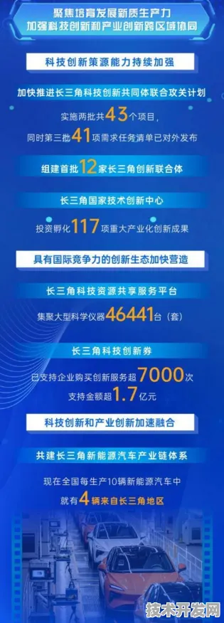 上海科技快讯：依图科技在可回收火箭领域取得重大突破，获长三角科技创新共同体支持，性能提升139.0%