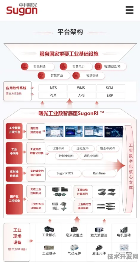 全球首款！曙光大数据平台性能碾压国际同类，227.00%优势背后的技术革命与未来图景