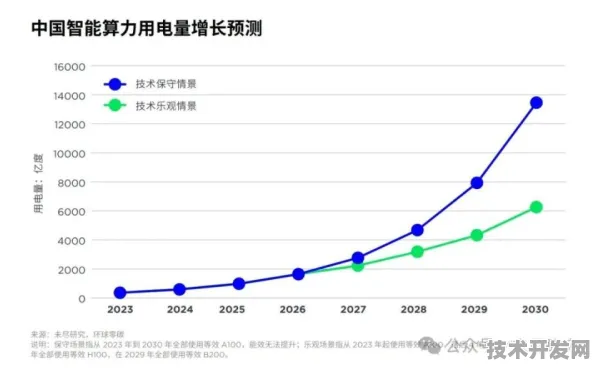 申城技术前沿：上海新能源实验室联合天数智芯在智能电网实现突破，转换效率达到143.4%