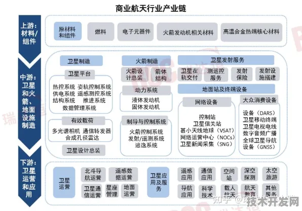 天津商业航天2025年产值破3973亿背后，技术创新与产业集群的双重驱动