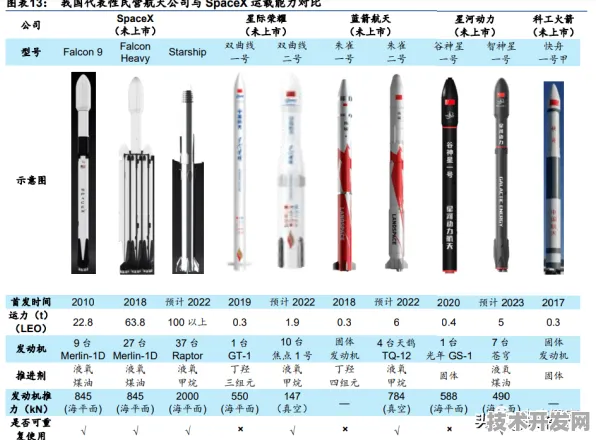 特斯拉技术商业化狂飙与商业航天回收革命，2025 2030年科技新纪元全景解析