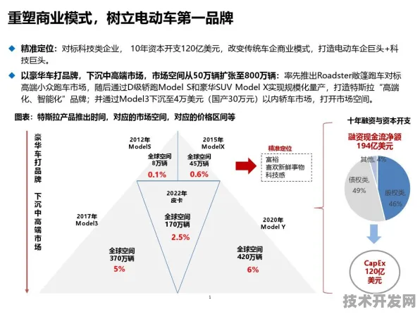 特斯拉技术商业化狂飙与商业航天回收革命，2025 2030年科技新纪元全景解析
