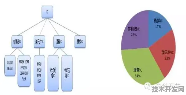 微软量子模拟商用化突破，2025年产业化进程与技术应用全景解析