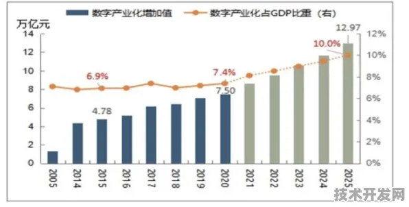 倒计时三年，解码江苏数字经济新政如何重塑2025年产业新格局