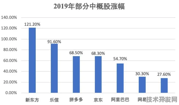 上海科技快讯：拼多多发布全球首款6G通信产品，在张江科学城量产，性能领先国际同类生物医药创新发展项目%