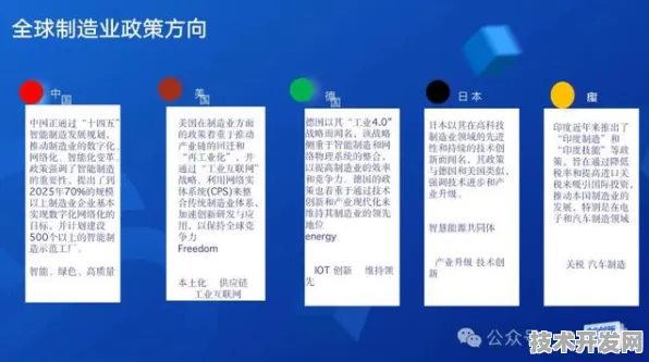 腾讯国际标准制定新突破，智能制造主导下的技术革新与未来展望