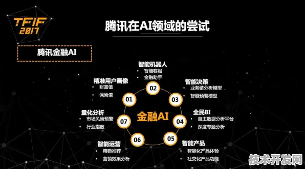 腾讯国际标准制定新突破，智能制造主导下的技术革新与未来展望
