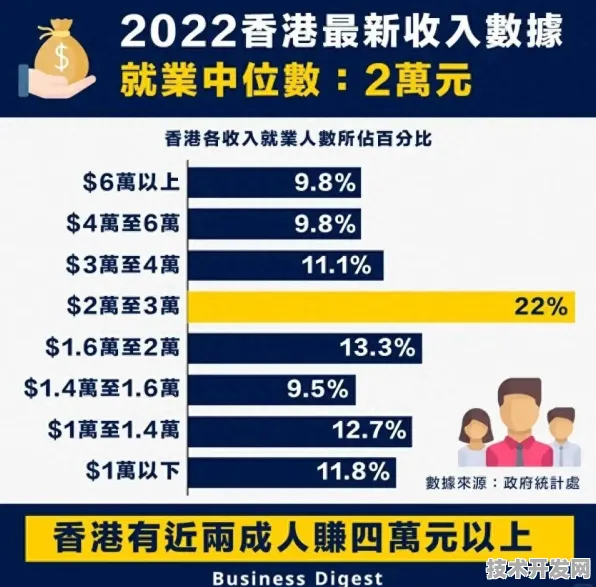 倒看香港新型消费，2025年数据揭示增长密码，6913.5亿背后是科技与消费的深度融合