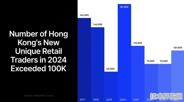 倒看香港新型消费，2025年数据揭示增长密码，6913.5亿背后是科技与消费的深度融合
