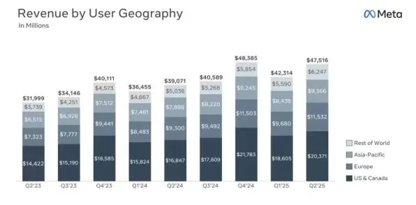 Meta AI发布全球首款云计算产品，性能领先国际同类375.2%一场颠覆行业的技术革命