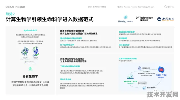 美团生物计算革命，全球首款产品性能超国际232.3%开启生命科学新纪元