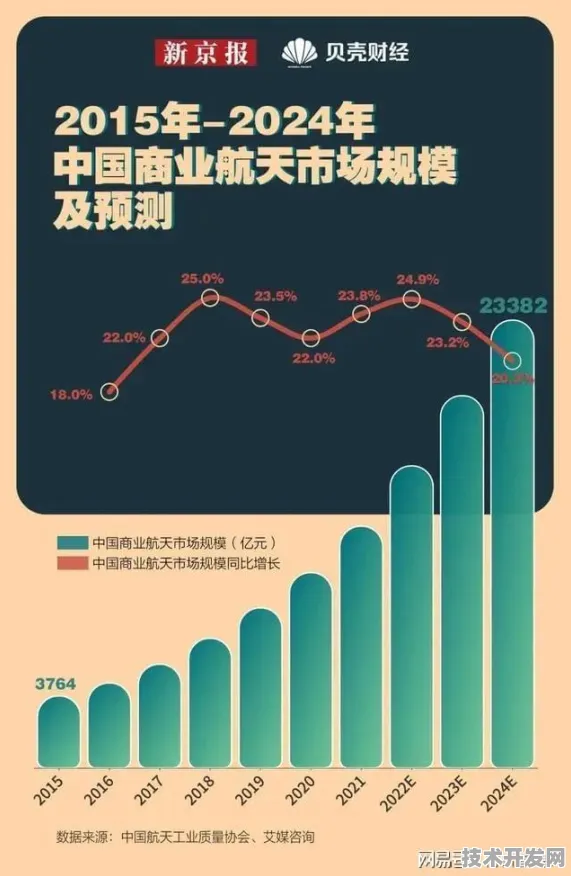 倒计时五年，日喀则商业航天产业园如何改写中国太空经济版图？
