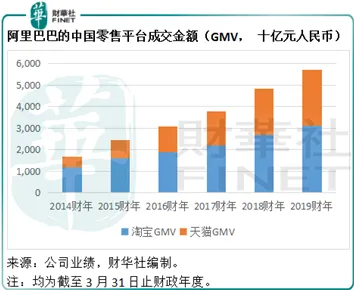 平头哥国际标准制定新突破，大数据引领芯片设计新潮流