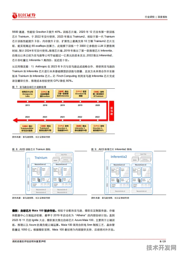美团自研芯片性能暴涨251.5%揭秘2025年芯片架构革命如何重构行业格局