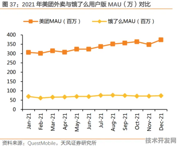 美团自研芯片性能暴涨251.5%揭秘2025年芯片架构革命如何重构行业格局