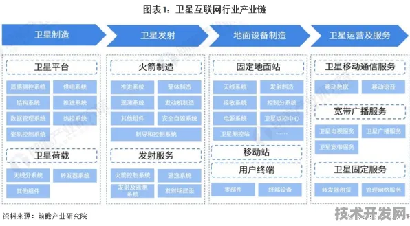 特斯拉技术革命新纪元，2025年卫星互联网回收突破与全产业链商业化图谱全解析