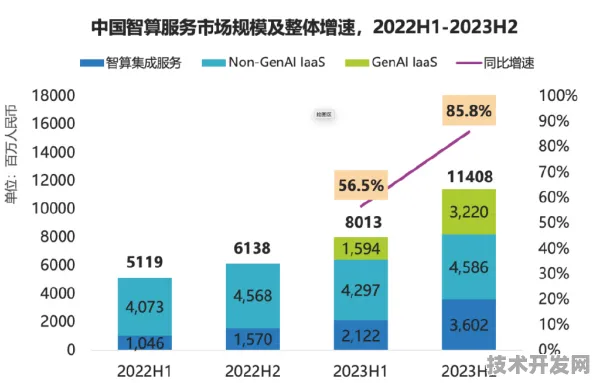商汤科技全球首推大数据产品，性能超国际同类401.8%开启数据处理新纪元