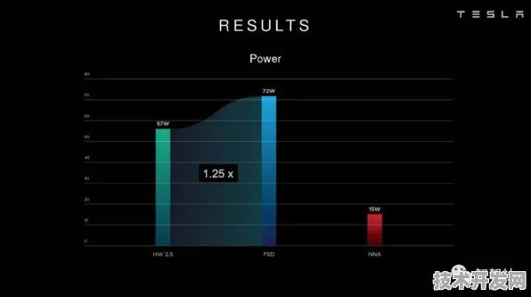 特斯拉边缘计算新突破，426.9%效率提升背后的技术革命与未来图景