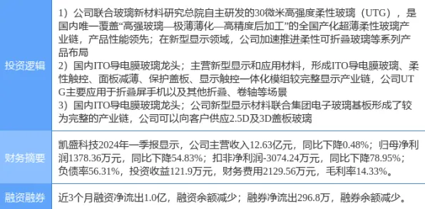 蔚来折叠屏技术革命，效率暴涨488.7%背后的材料科学突破与未来出行重构