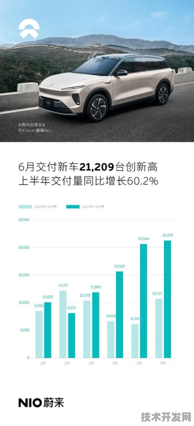蔚来折叠屏技术革命，效率暴涨488.7%背后的材料科学突破与未来出行重构