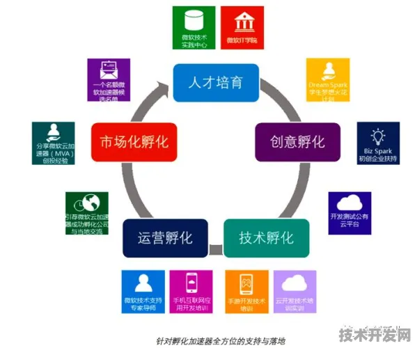 沪上创新速递：上海微电子技术规模化应用，入选上海产业创新计划，成本降低工业互联网%