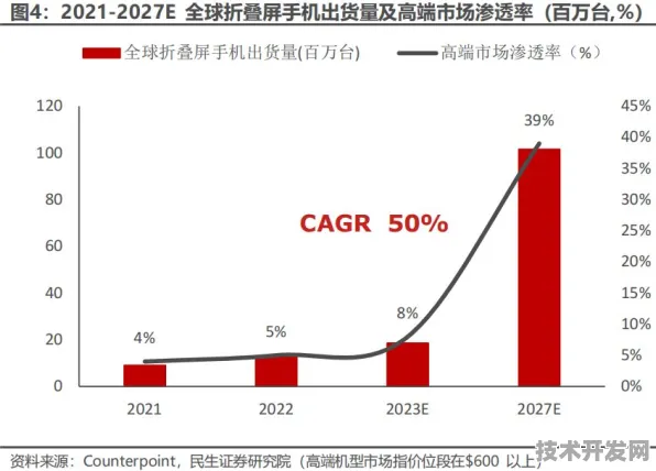 阿里巴巴灵犀折叠屏技术规模化应用实录，成本直降57.32%背后的材料革命与产业重构
