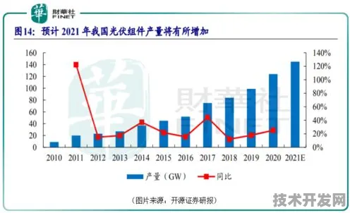 沪上创新速递：燧原科技在航空材料领域取得突破，获上海航天专项支持，发射成本降低59.2%