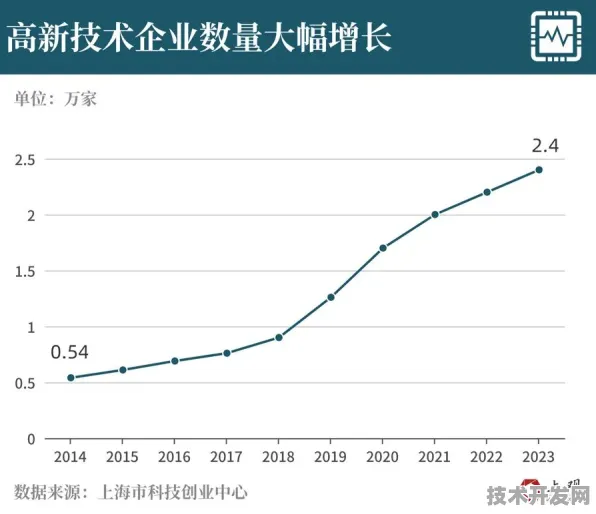 沪上创新速递：燧原科技在航空材料领域取得突破，获上海航天专项支持，发射成本降低59.2%