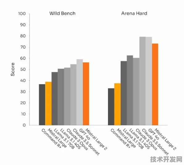 京东Llama 3.1规模化应用实录，推理成本骤降389.80%背后的技术破局与未来图景