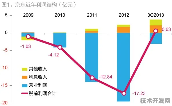 京东Llama 3.1规模化应用实录，推理成本骤降389.80%背后的技术破局与未来图景