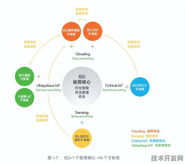 OPPO合成生物学技术突破，研发周期缩短37.25%2026年量产环保材料引爆行业