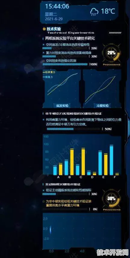 倒看重庆商业航天，从未来成就回溯当下13.4%投资增长的奥秘