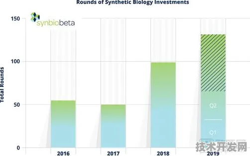 OPPO合成生物学技术突破，研发周期缩短37.25%2026年量产环保材料引爆行业