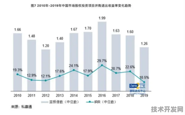 倒计时三年，天水量子科技投资增长9.7%背后的产业突围与未来图景