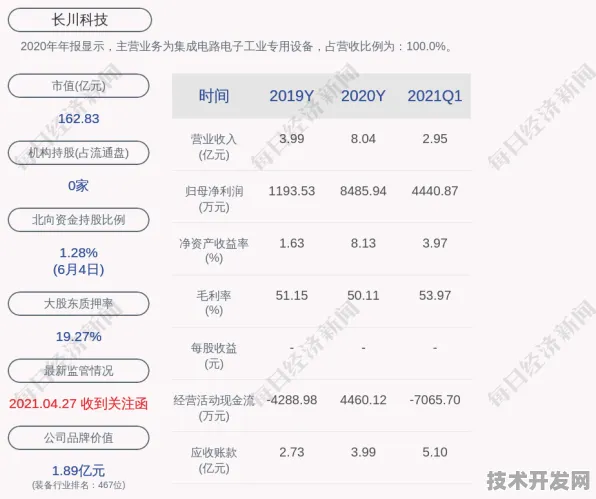 倒计时三年，天水量子科技投资增长9.7%背后的产业突围与未来图景