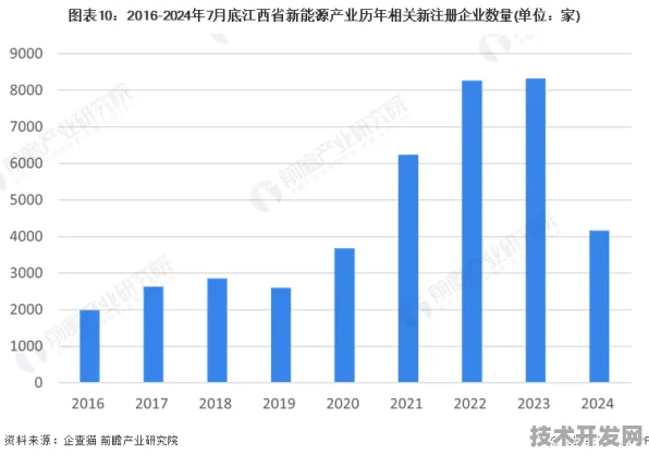 江西新能源新政落地，技术革新与市场爆发背后的数据密码