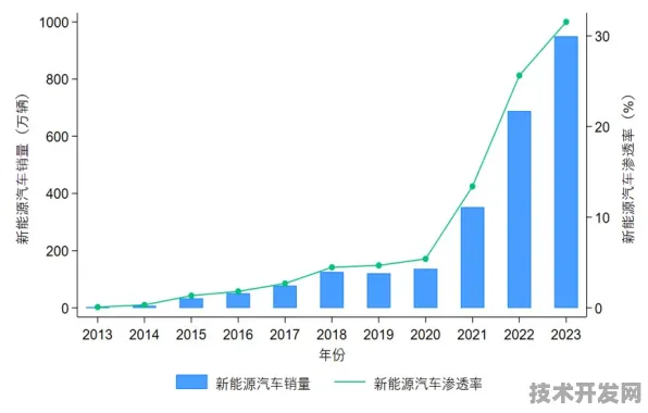 江西新能源新政落地，技术革新与市场爆发背后的数据密码